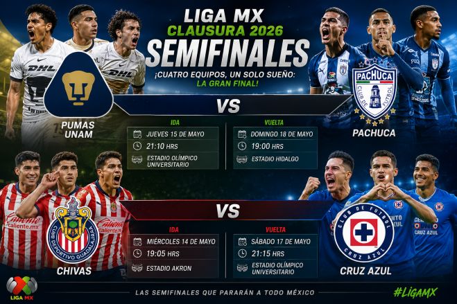 La Liga MX vive una de sus Liguillas m&aacute;s impredecibles en a&ntilde;os