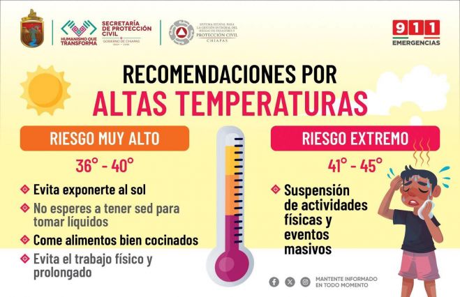 Ola de calor extrema golpea a Chiapas: temperaturas superan los 36 °C